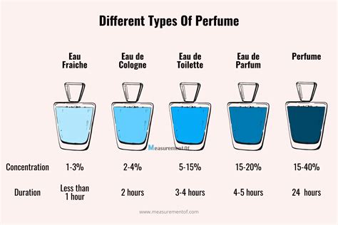 actual size perfume bottle chart.